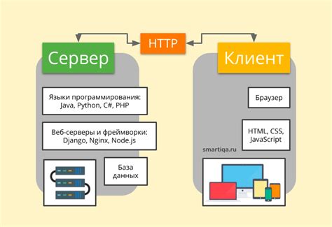 Принцип работы приложений