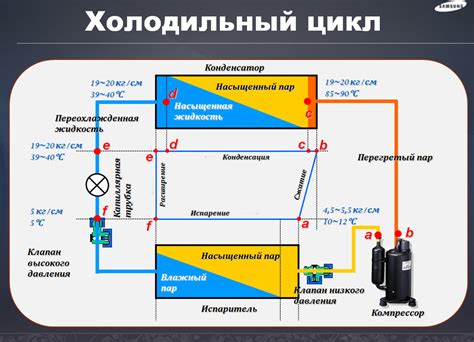 Принцип работы рации: раскрываем суть технологии