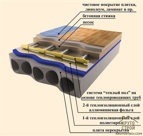 Принцип работы системы комфортного пола