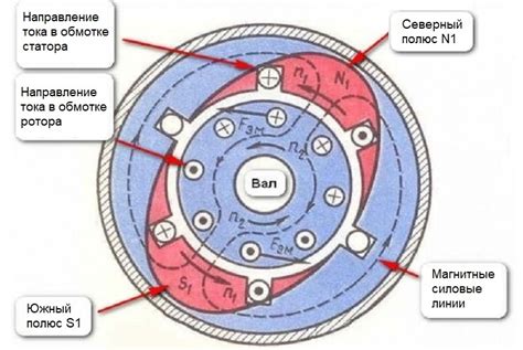 Принцип работы трансформирующего двигателя с возгонкой газа на основе метана