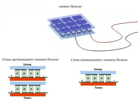 Принцип работы универсального крепежного элемента