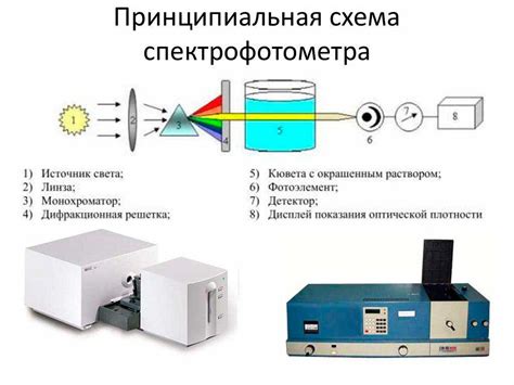 Принцип работы устройства без измерения окружающей среды