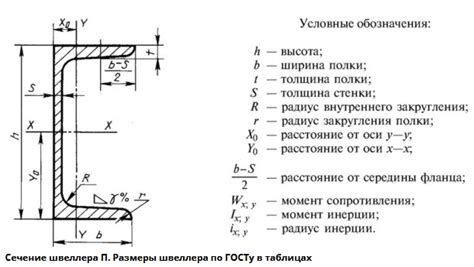 Принцип работы швеллера и особенности
