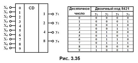 Принцип работы шифратора: раскрытие загадки с помощью перестановки