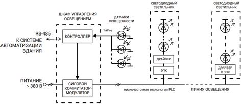 Принцип работы экстренного освещения