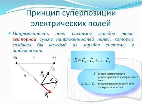 Принцип суперпозиции