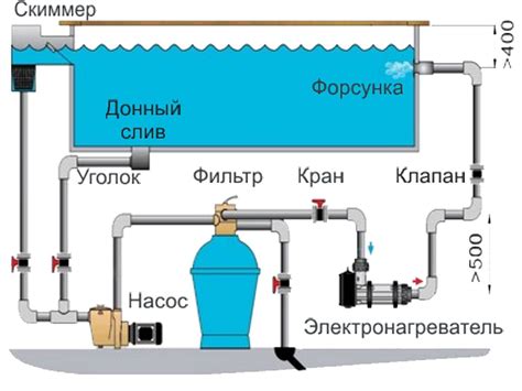 Принцип функционирования автоматического прибора для очистки воды в бассейне