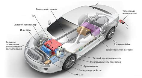 Принцип функционирования гибридной системы автомобилей BMW