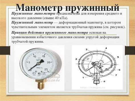 Принцип функционирования пружинного манометра: описание и ключевые моменты