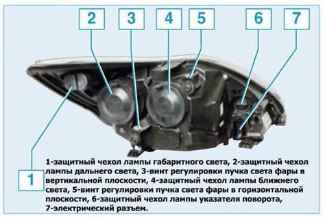 Принцип функционирования специальных передних фар
