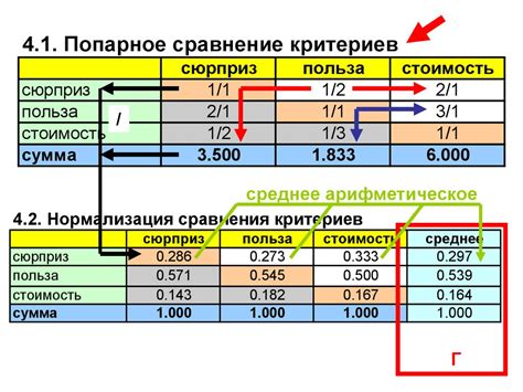 Принятие решений с учетом анализа пространства разделения