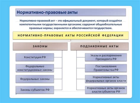Приобретение и эволюция нормативных актов