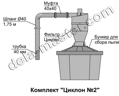 Присоединение циклона к пылесосу: исчерпывающий путеводитель