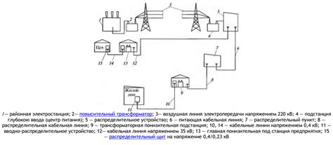 Присоединение электропитания автомобильной электросистемы