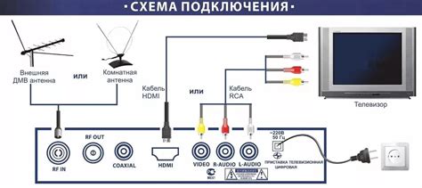 Приставка периодически отключается или не включается самостоятельно