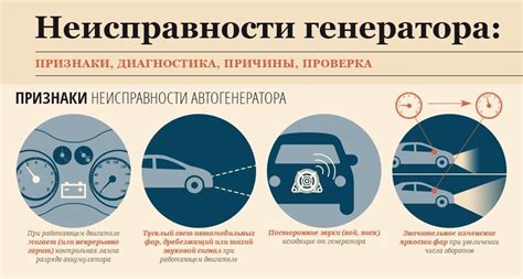 Присутствие неисправности: что нужно предпринять