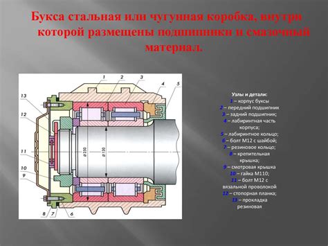Причина неисправности узла сжатия в механизме вращения
