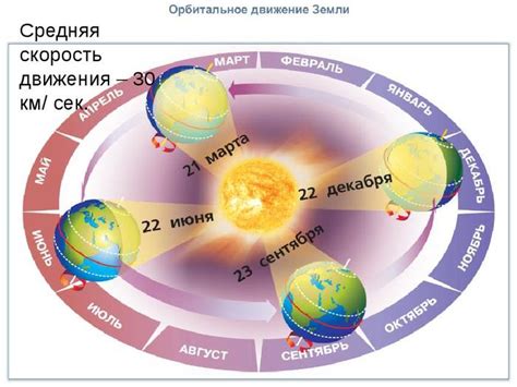 Причина №1: Смена времен года и приспособление организма
