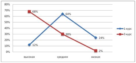 Причините недовольства в нынешнем учебном заведении: крошечное исследование