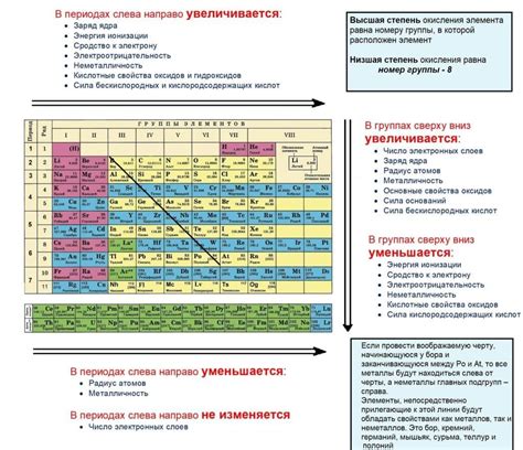 Причины, влекущие необходимость изменения элемента в паке