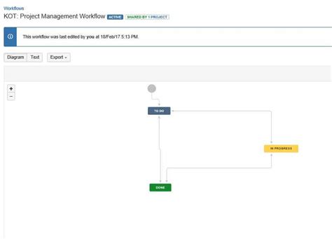 Причины, в силу которых может возникнуть потребность в удалении workflow в Jira