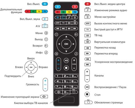 Причины, по которым требуется отключить таймер на пульте управления телевизором Philips