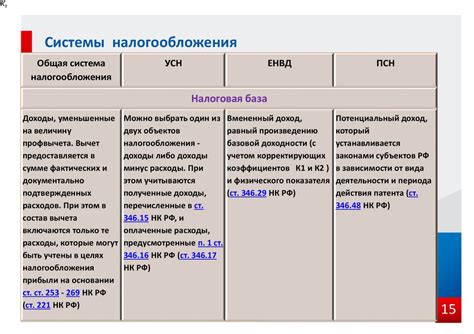 Причины автоматического определения упрощенной системы налогообложения в программе 1С