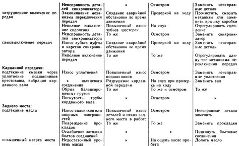 Причины возникновения неисправностей матрицы и способы их предотвращения