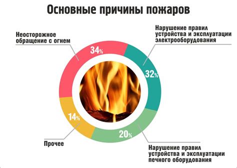 Причины возникновения ограничений на пользование Атерносом