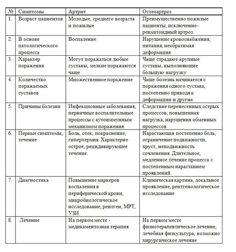Причины врезания и их значение