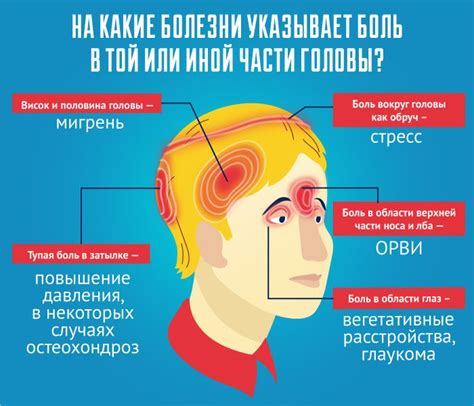 Причины головной боли, сопровождающейся рвотой