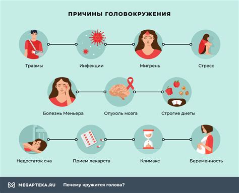 Причины головокружения: