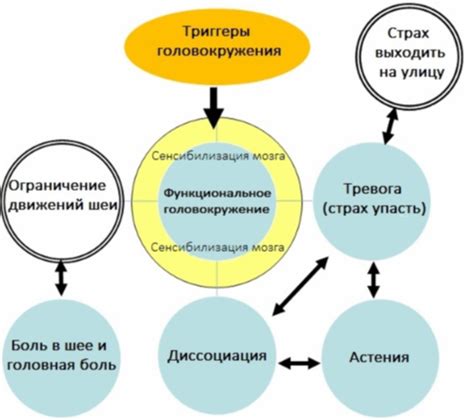 Причины головокружения лабиринтного происхождения