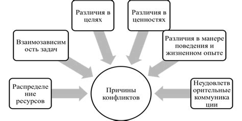 Причины и факторы, способствующие серии политических перемены