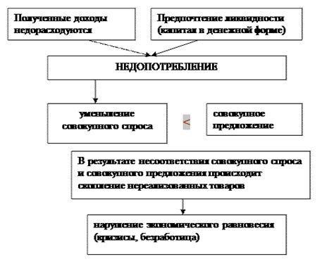 Причины недостаточного звучания динамика