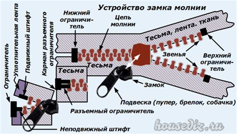 Причины отделения замка от молнии и методы их предотвращения