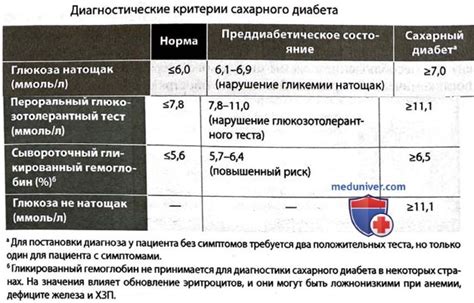 Причины повышения уровня глюкозы фторида