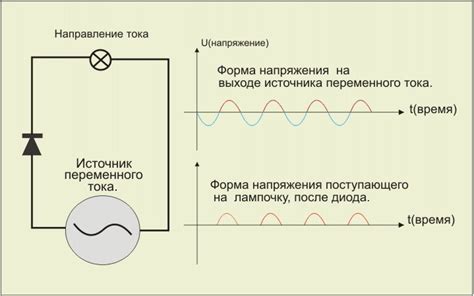 Причины проблем с электронным устройством на обратном диоде в цепи генератора