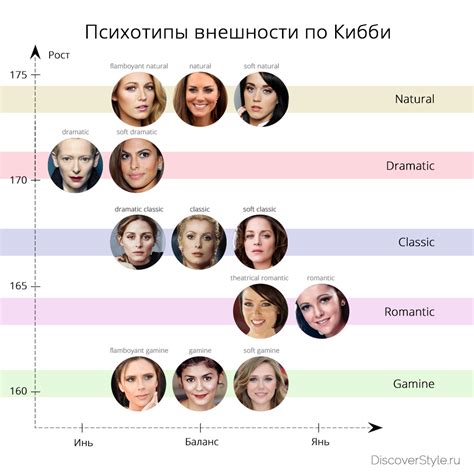 Причины символических образов о изменении внешности женщин