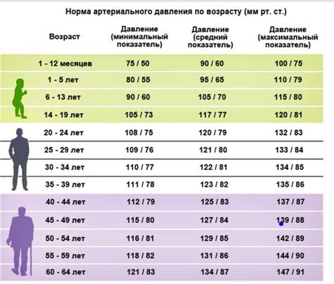 Причины сниженного давления у подростков возраста 12 лет