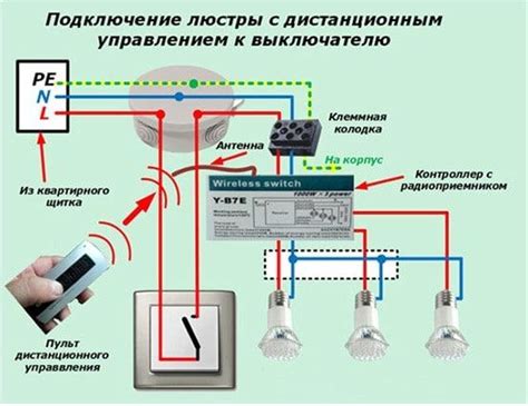 Приятная система освещения: управление световыми софитами при помощи пульта