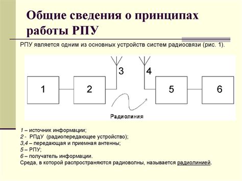 Приём и обработка возвращённого сигнала: основа работы радара нф