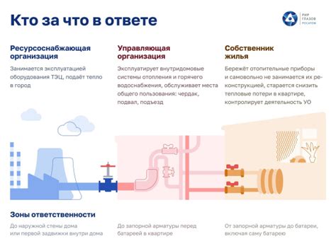 Проактивные подходы для определения отсутствия горячей воды
