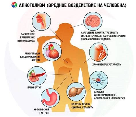 Проблема алкогольной зависимости и ее масштабы