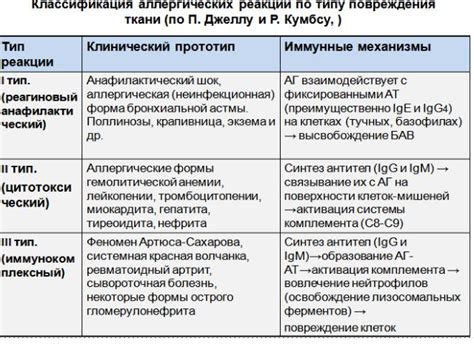 Проблема аллергической реакции на косметические и гигиенические продукты