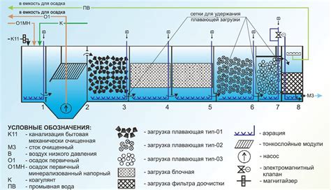 Проблема глинистой воды в бассейне