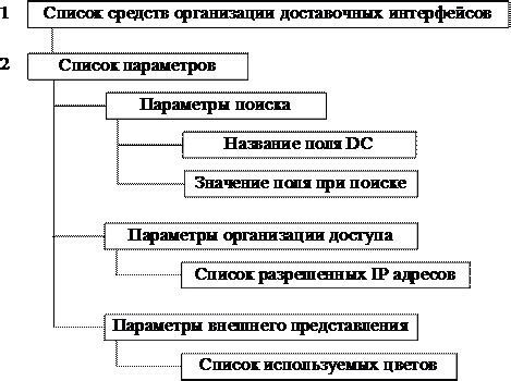 Проблема доступа к существенной информации