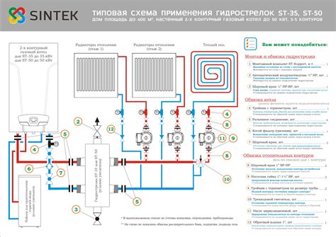 Проблема колебания температуры в системе отопления