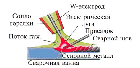 Проблема мониторинга характеристик в ходе процесса сварки