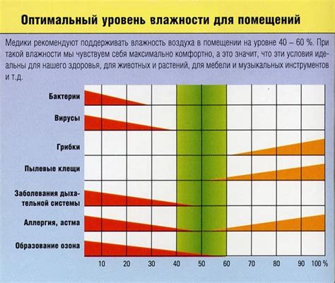 Проблема недостаточного комфорта в помещении